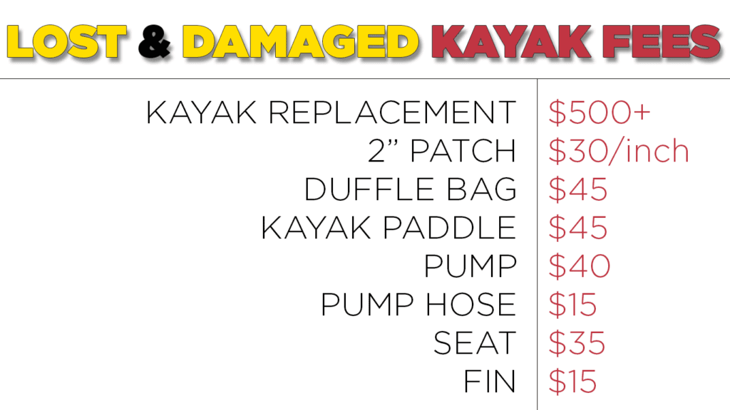 kayak damage fees