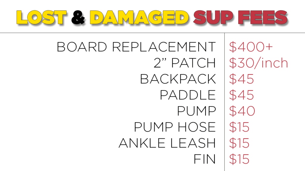 A fee list for lost and damaged SUP items, including board replacement ($400+), 2 patch ($30/inch), backpack ($45), paddle ($45), pump ($40), pump hose ($15), ankle leash ($15), and fin ($15).